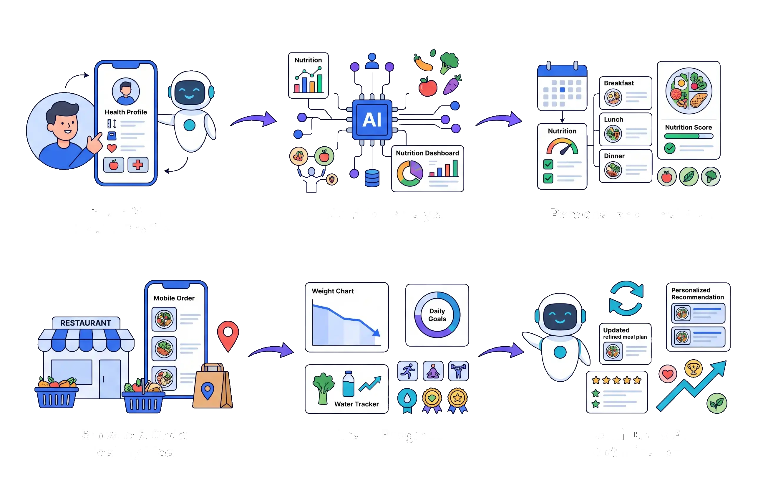 Screens from an AI nutrition and meal recommendation mobile app.
