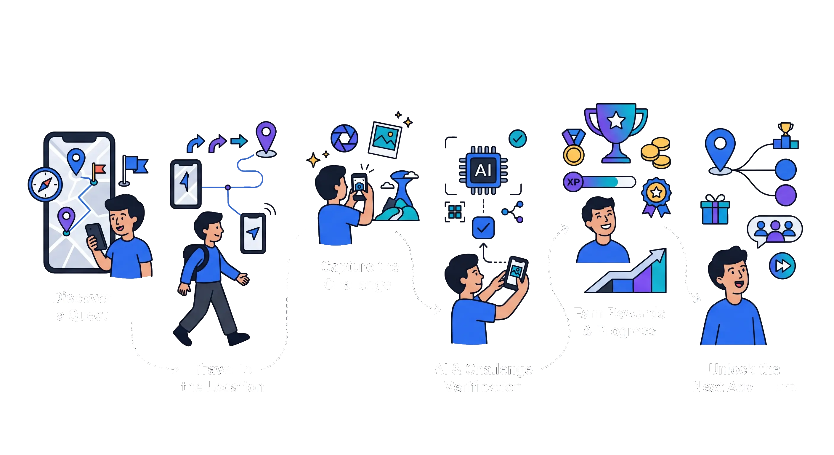 Screens from an AI-powered field data and lead generation mobile app.