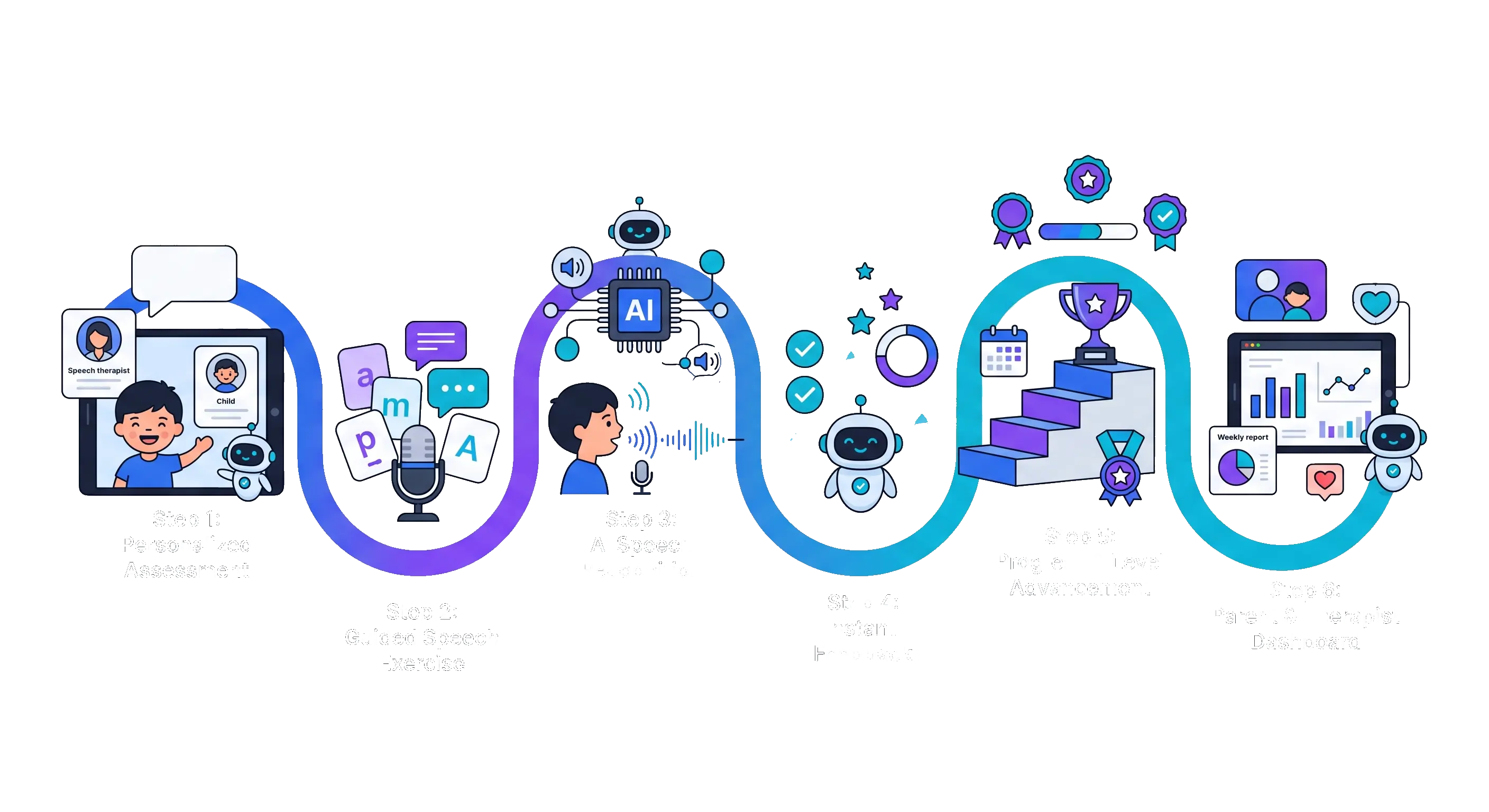 Screens from an AI speech practice app for children.